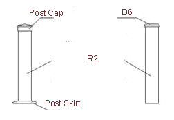 Fig.3 Post cap and post skirt